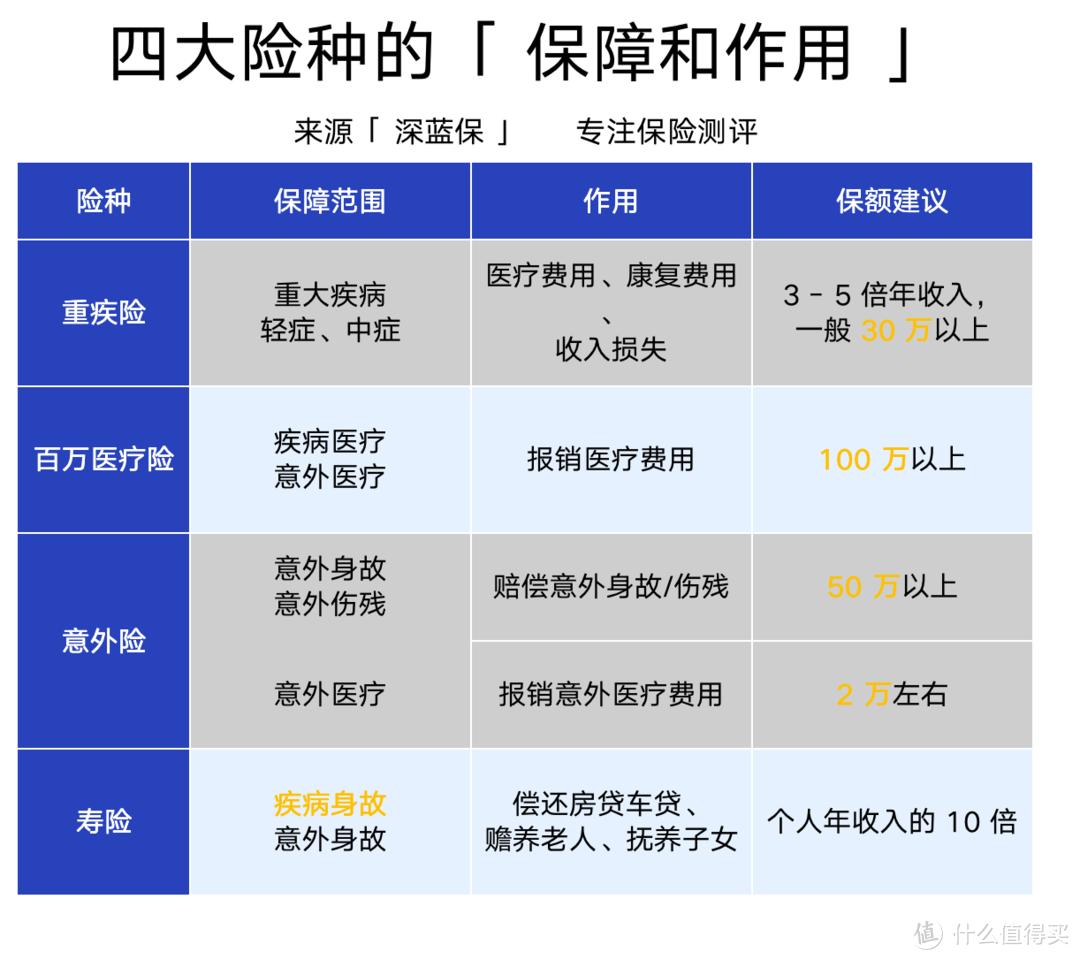 哪家保险公司理赔最好最差？揭秘60份理赔年报背后真相！