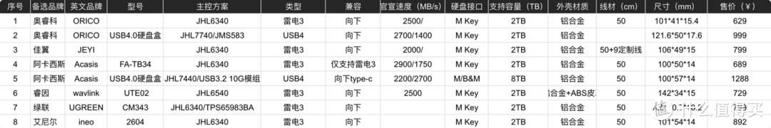 值得推荐的高速固态硬盘系列一：台电NP900 1TB M.2 SSD