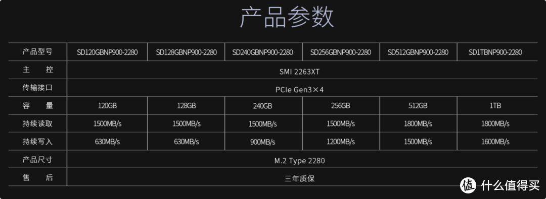 值得推荐的高速固态硬盘系列一：台电NP900 1TB M.2 SSD