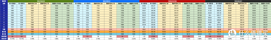 值得推荐的高速固态硬盘系列一：台电NP900 1TB M.2 SSD