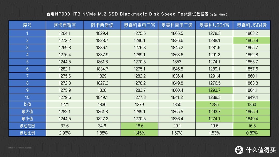 值得推荐的高速固态硬盘系列一：台电NP900 1TB M.2 SSD