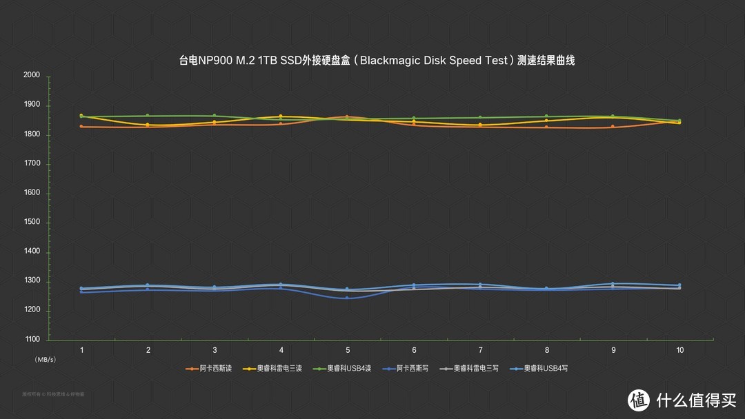 值得推荐的高速固态硬盘系列一：台电NP900 1TB M.2 SSD