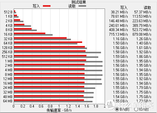 值得推荐的高速固态硬盘系列一：台电NP900 1TB M.2 SSD