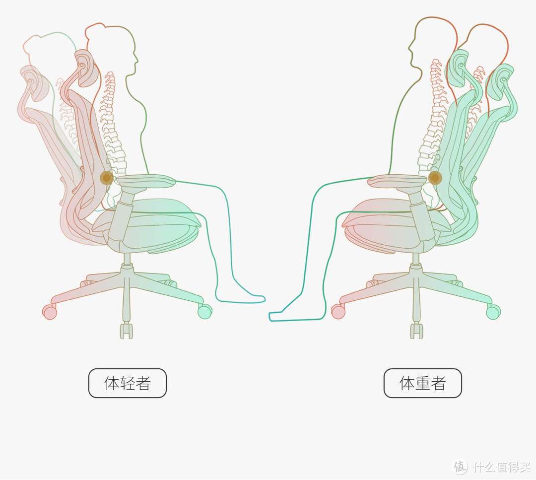 有品上新UE高端人体工学办公椅SIGNAC，体重感知，科技护腰，可坐可躺