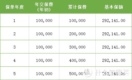 增额终身寿险的3个巨坑，居然都藏在合同里！