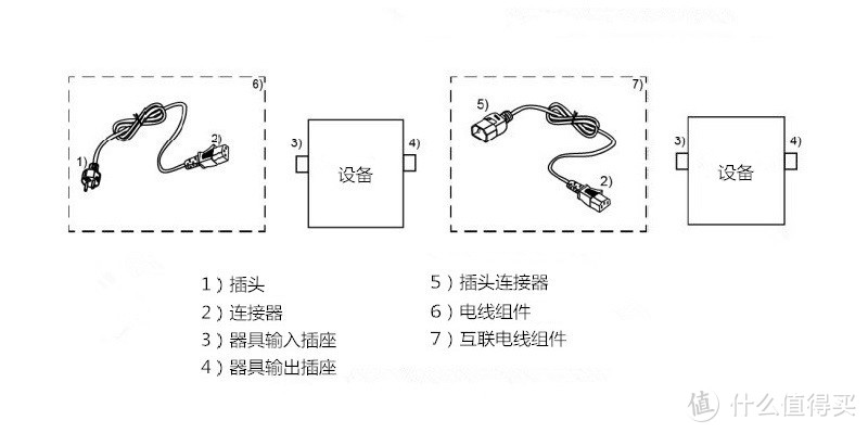 你对电源线类型了解多少?