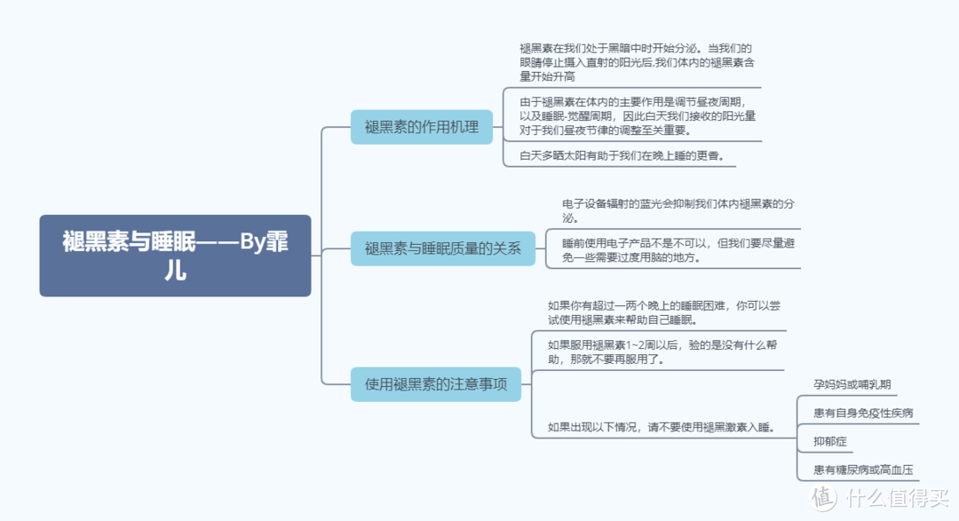 这种药有助于睡眠，但是很多人不会吃