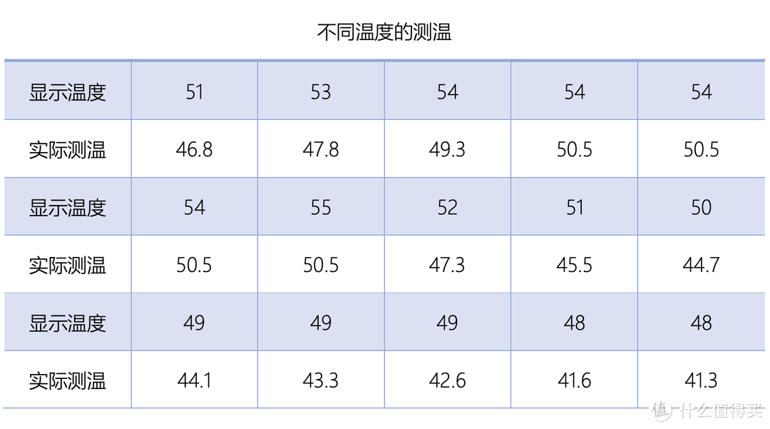 冬天没热水怎么办？随开随有，即用即热。百元出头的即热龙头帮了我的大忙