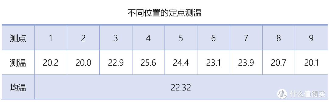 冬天没热水怎么办？随开随有，即用即热。百元出头的即热龙头帮了我的大忙