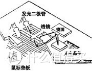 鼠标分为几种，工作原理是什么？