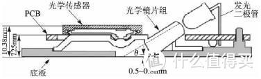 鼠标分为几种，工作原理是什么？