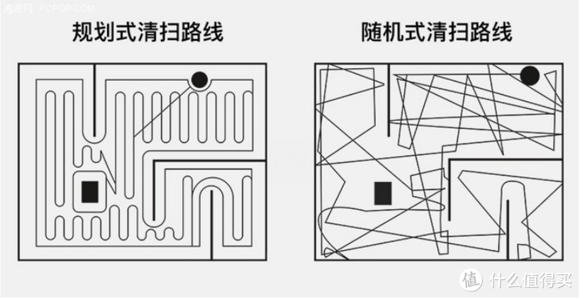 两种区别