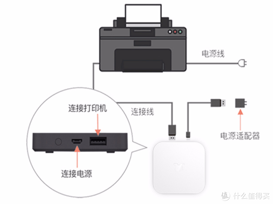 家用打印机非官方入门手册2021张大妈新春版