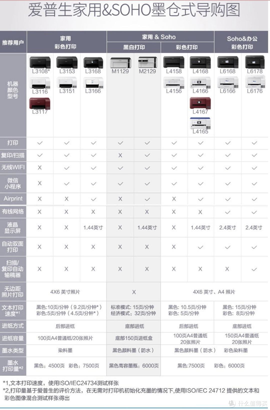 家用打印机非官方入门手册2021张大妈新春版