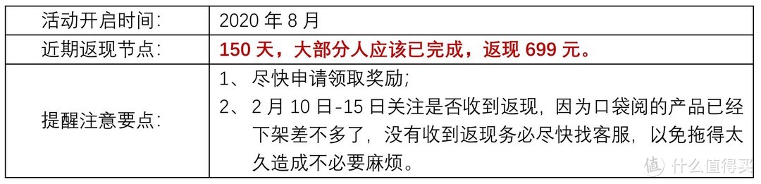 【整理】近期阅读打卡返现时间点，附注意事项~！