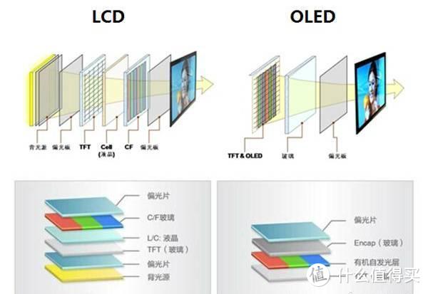 2021年，高刷新率屏幕是您现阶段购机的标准之一么？