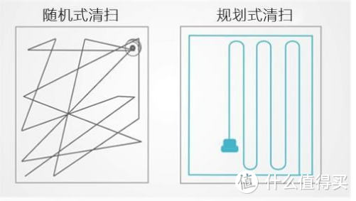 分享几款扫地机器人对比、打分：只有选的对，才能用的好