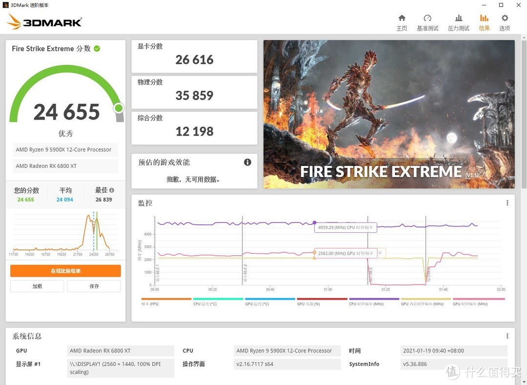 2K最高画质畅玩赛博朋克2077、华擎（ASRock）RX6800XT太极X显卡 评测