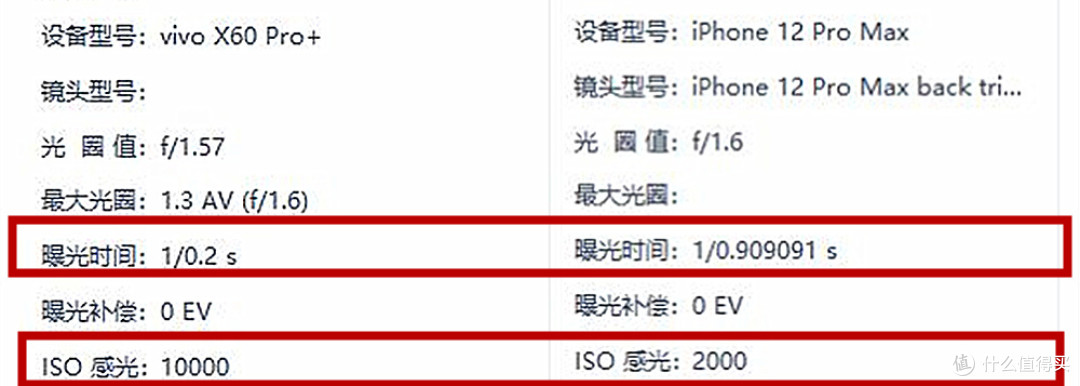 10部手机助阵控光测试iphone12promax差vivo至少3部亮屏手机