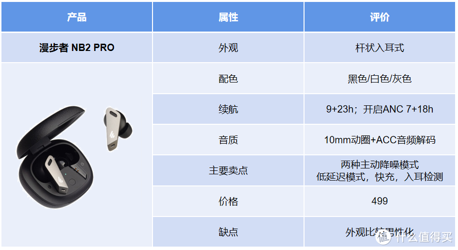 要讲究，不将就 |200-500元TWS耳机推荐