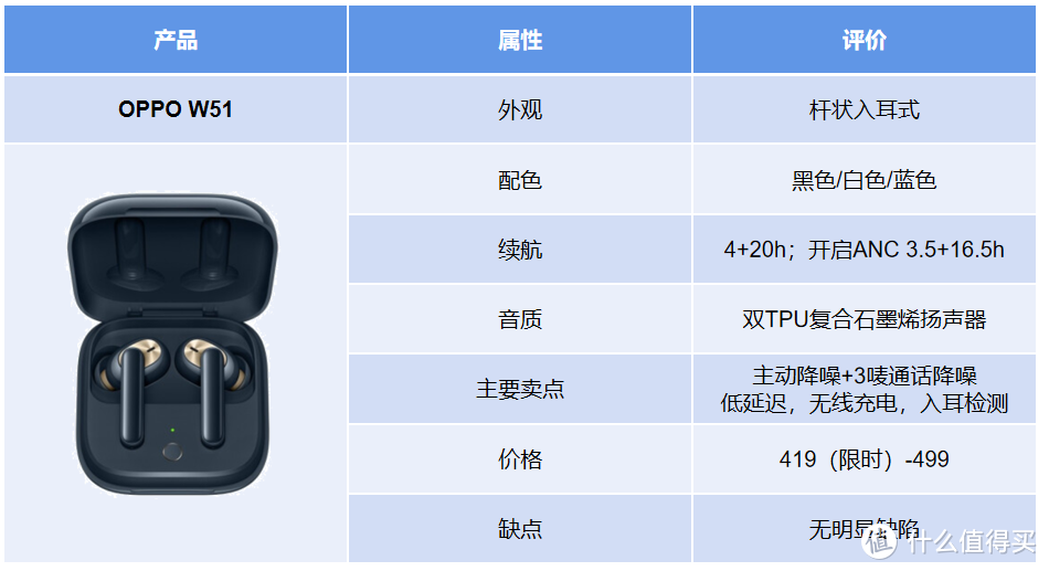 要讲究，不将就 |200-500元TWS耳机推荐