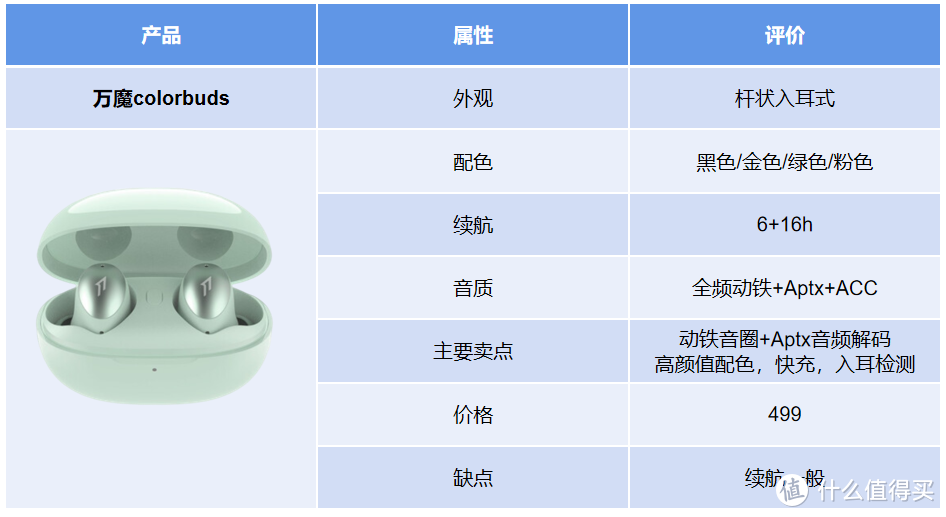 要讲究，不将就 |200-500元TWS耳机推荐