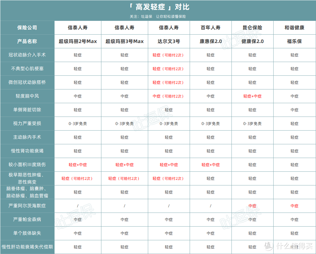 （制图By吐逗保，禁止转载）