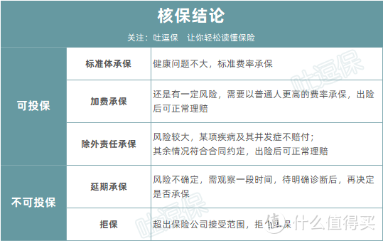 （制图By吐逗保，禁止转载）