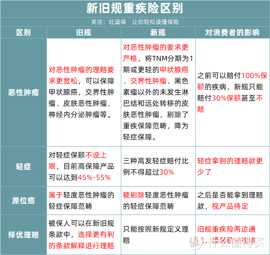 （制图By吐逗保，禁止转载）