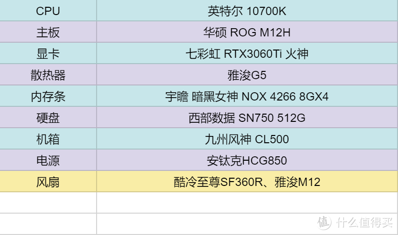 瑕不掩瑜的居家易用机箱——九州风神CL500使用体验