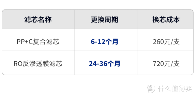 净水换“芯”更便利，效果可见更放心--易开得600G净水器使用体验