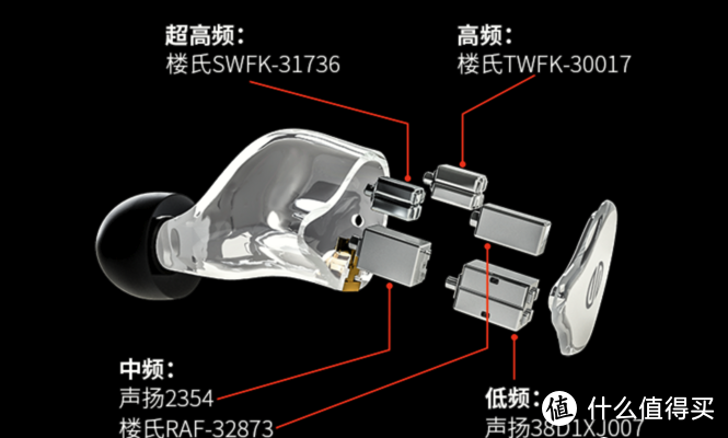 堆料十足是否有好音质？BGVP DM8娄式八单元动铁耳机体验