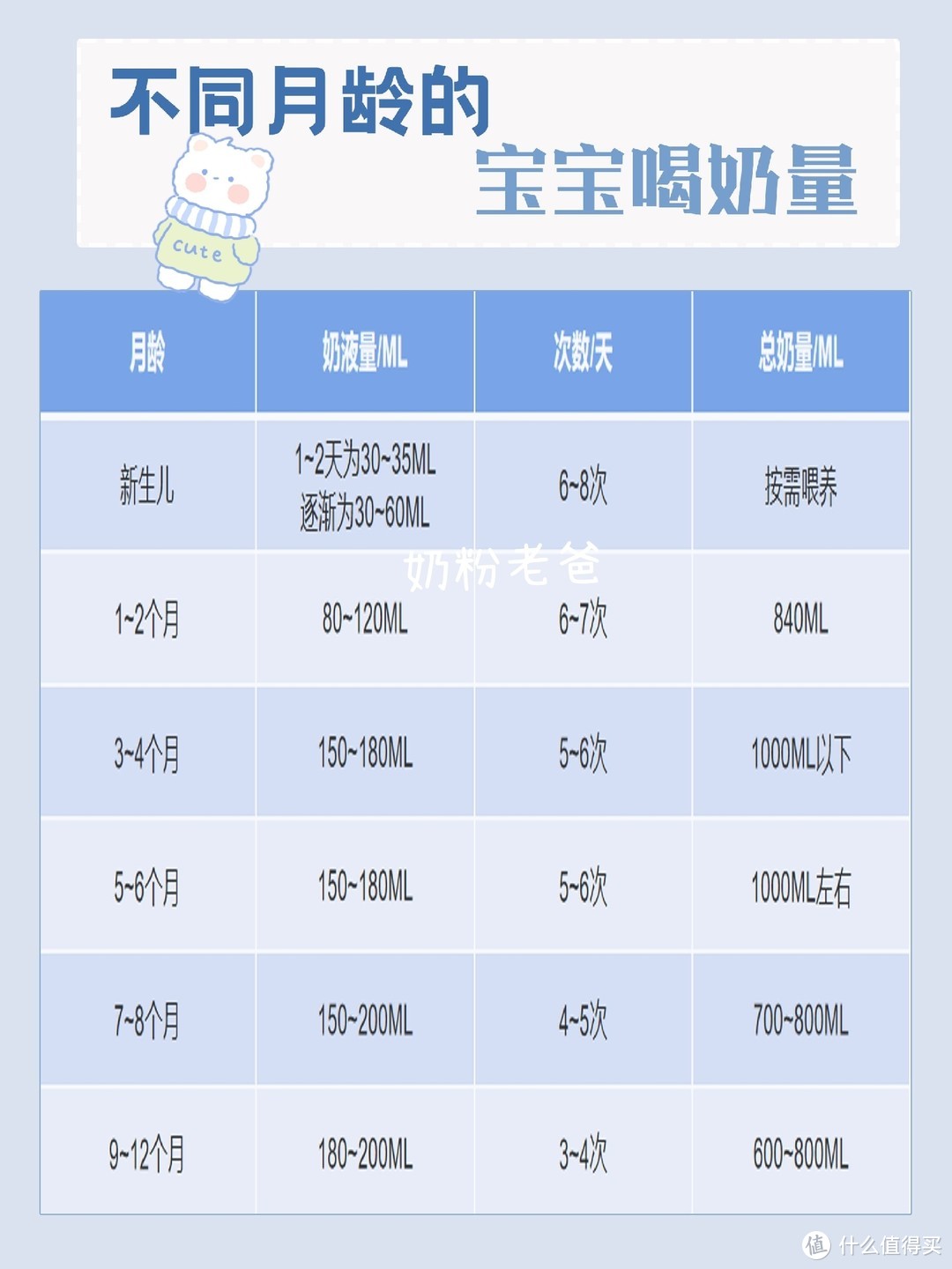 喝奶量就是奶液量吗？宝宝正确喝奶量你弄懂了吗？