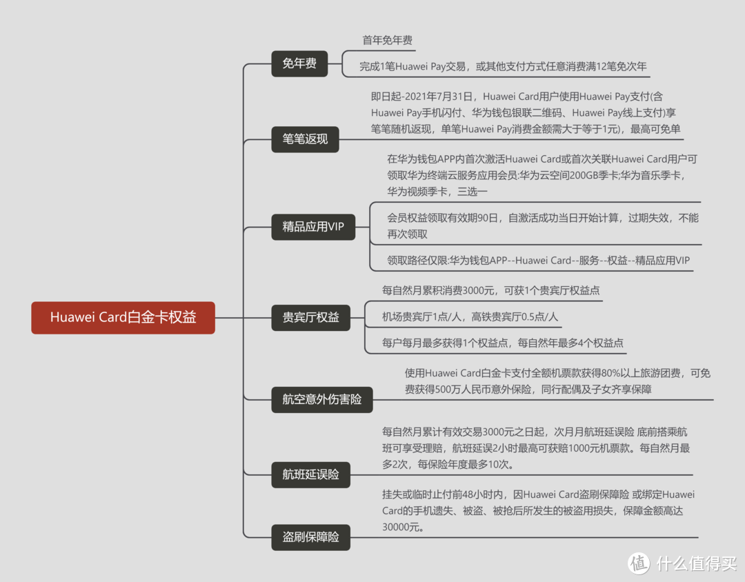 手慢无！三重好礼叠加！秒赚30购物卡，享返现，抽万元大奖