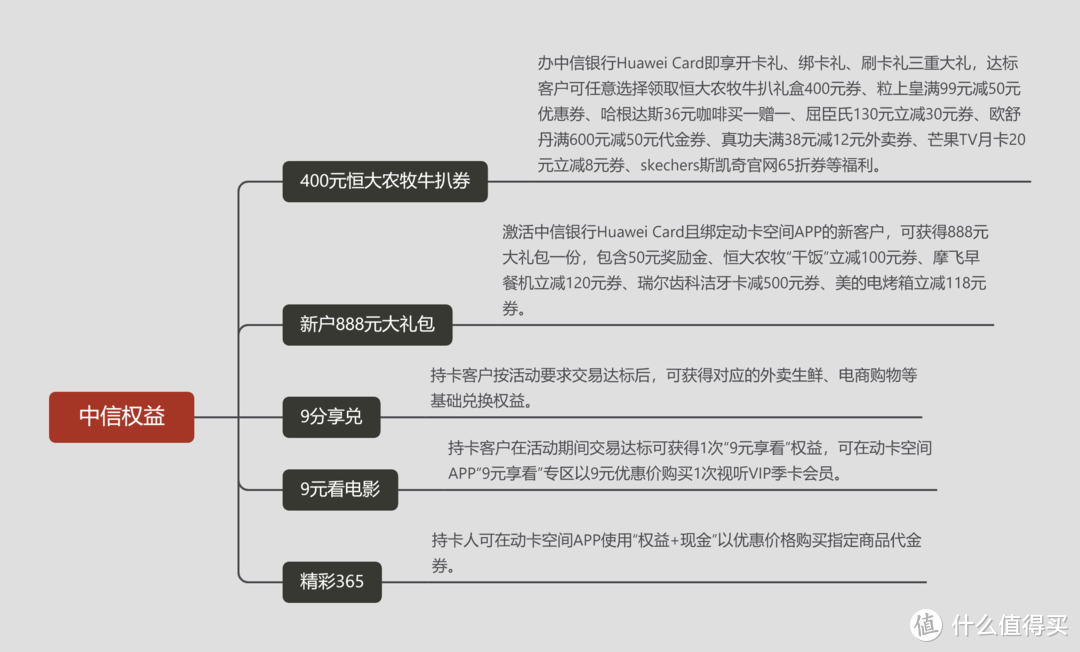 手慢无！三重好礼叠加！秒赚30购物卡，享返现，抽万元大奖