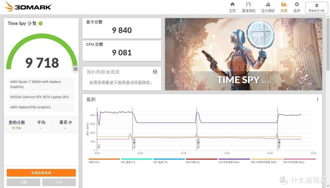 天选2首发5800H+3070真实用户初体验