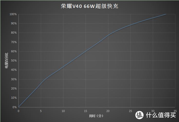 荣耀V40究竟能不能战？全方位实测体验，看过再决定