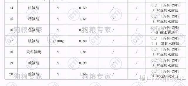 实测缝合怪猫粮，抄比瑞吉老板介绍，抄黑鼻头产品，测出黄曲霉素