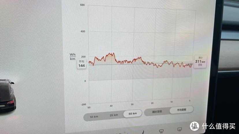 21款model3使用报告及实用技巧手册