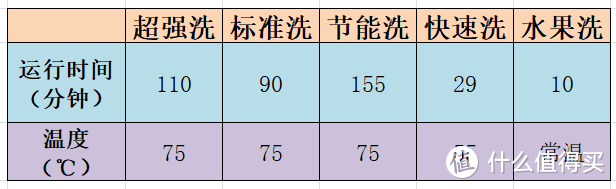 解放双手的厨房清洁利器—家用台上式洗碗机选购要点与美的初见UP2洗碗机使用体验