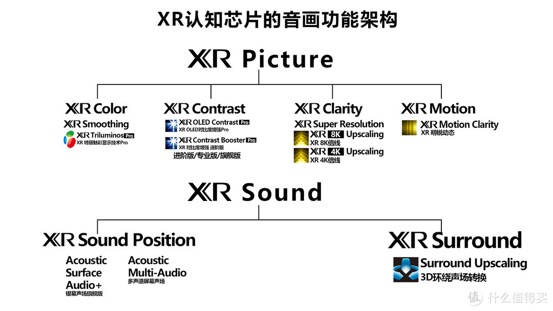 来了！索尼2021年新品J系电视抢先评测，XR VS X1芯片实机对比点评！