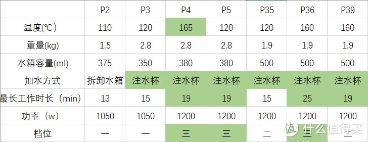 一文看透|蒸汽拖把龙头——鲨客、卡赫全型号对比，升级关系（纯干货）