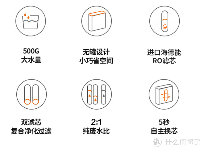 扒遍全网，帮你找好了——2021年【高性价比】品牌Ro净水器选购不完全攻略