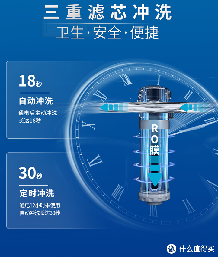 扒遍全网，帮你找好了——2021年【高性价比】品牌Ro净水器选购不完全攻略