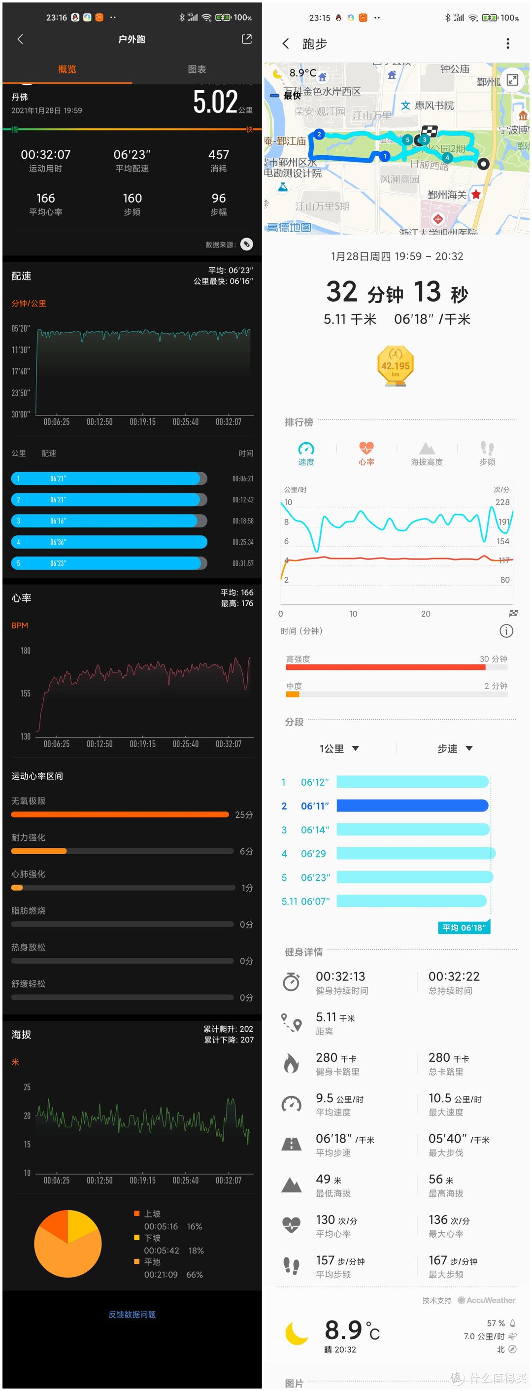 1元钱的小米5手环，他不香吗？看看和三星Galaxy Watch相比准不准