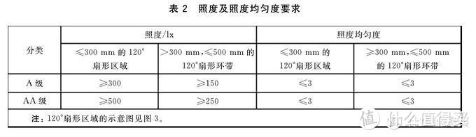 护眼灯除了保护视力还能提升学习效率？爱德华医生天使之光护眼灯详细评测