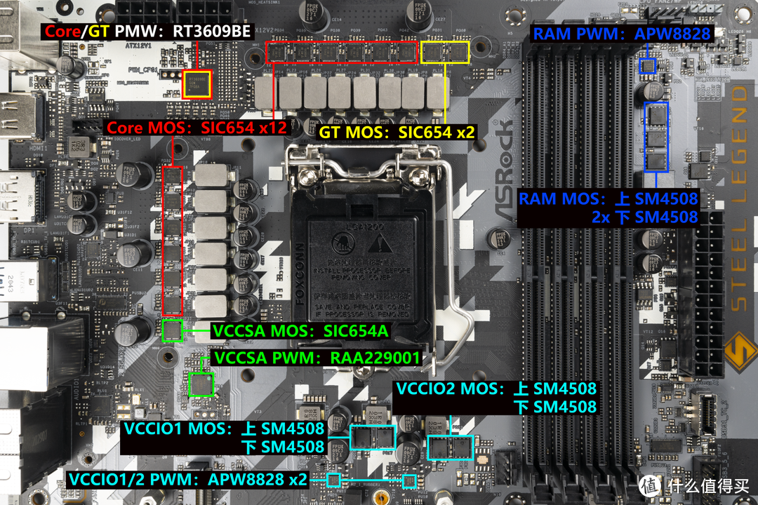 颜值性能双在线，华擎 Z590 钢铁传奇 WiFi 6E 拆解评测