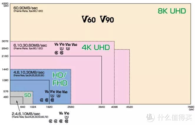 摄影必修课：合适的才是最好的，UHS-Ⅰ和UHS-Ⅱ SD卡，到底该怎么选？