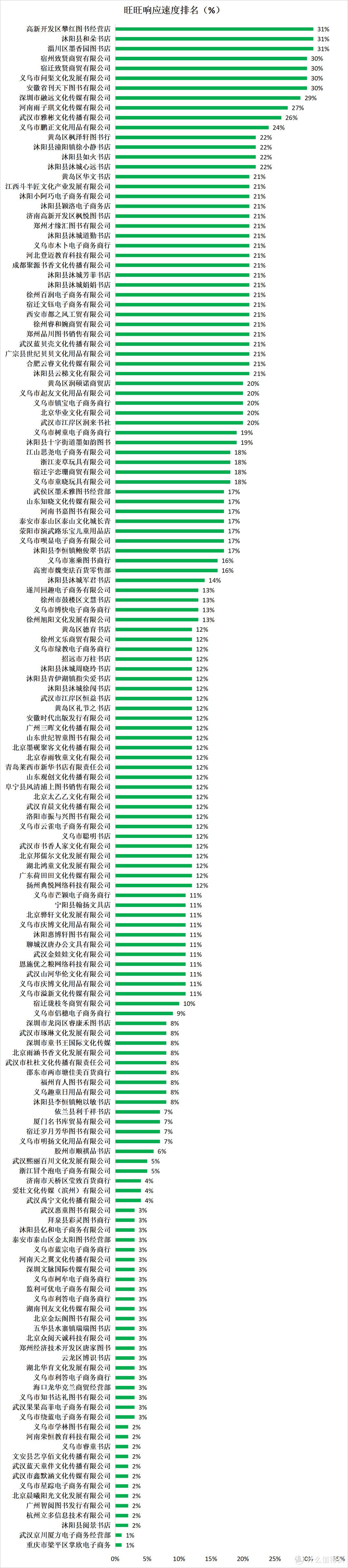 155家1688幼儿启蒙、绘本、中小学课外学习、辅导图书店铺实力对比：1688童书购买参考