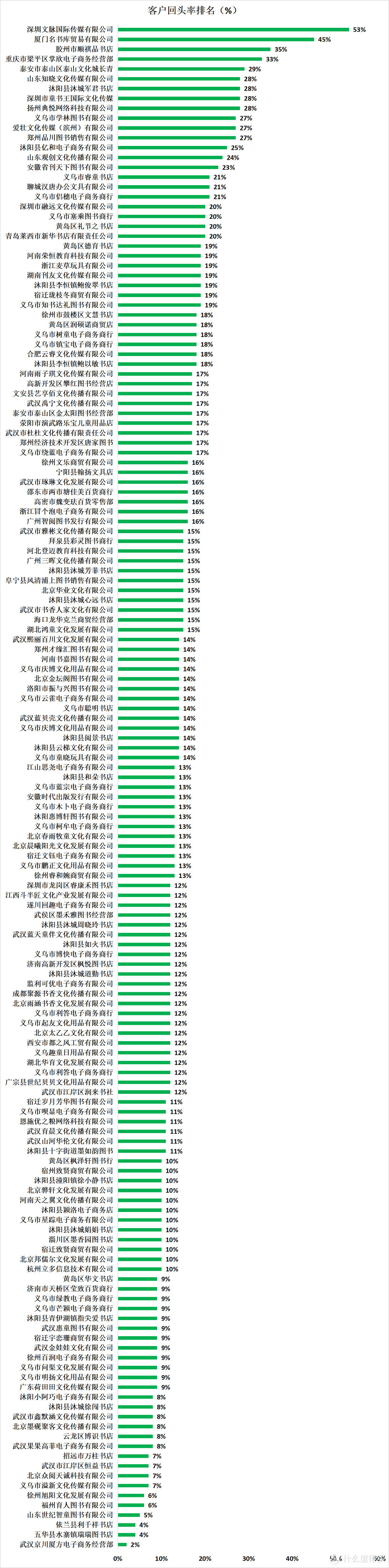 155家1688幼儿启蒙、绘本、中小学课外学习、辅导图书店铺实力对比：1688童书购买参考